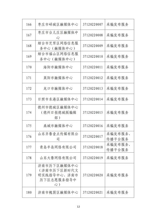 山東省互聯(lián)網(wǎng)新聞信息服務單位許可信息概覽（截至2023年6月30日）