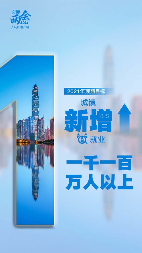 立此存照 9個關鍵數(shù)字讀懂2021年政府工作報告