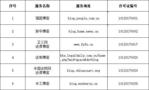 中央互聯網新聞信息服務單位公布292個公眾號名單，加強規范化管理