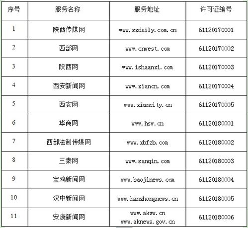 陜西省互聯(lián)網(wǎng)新聞信息服務(wù)單位許可信息匯總與解讀
